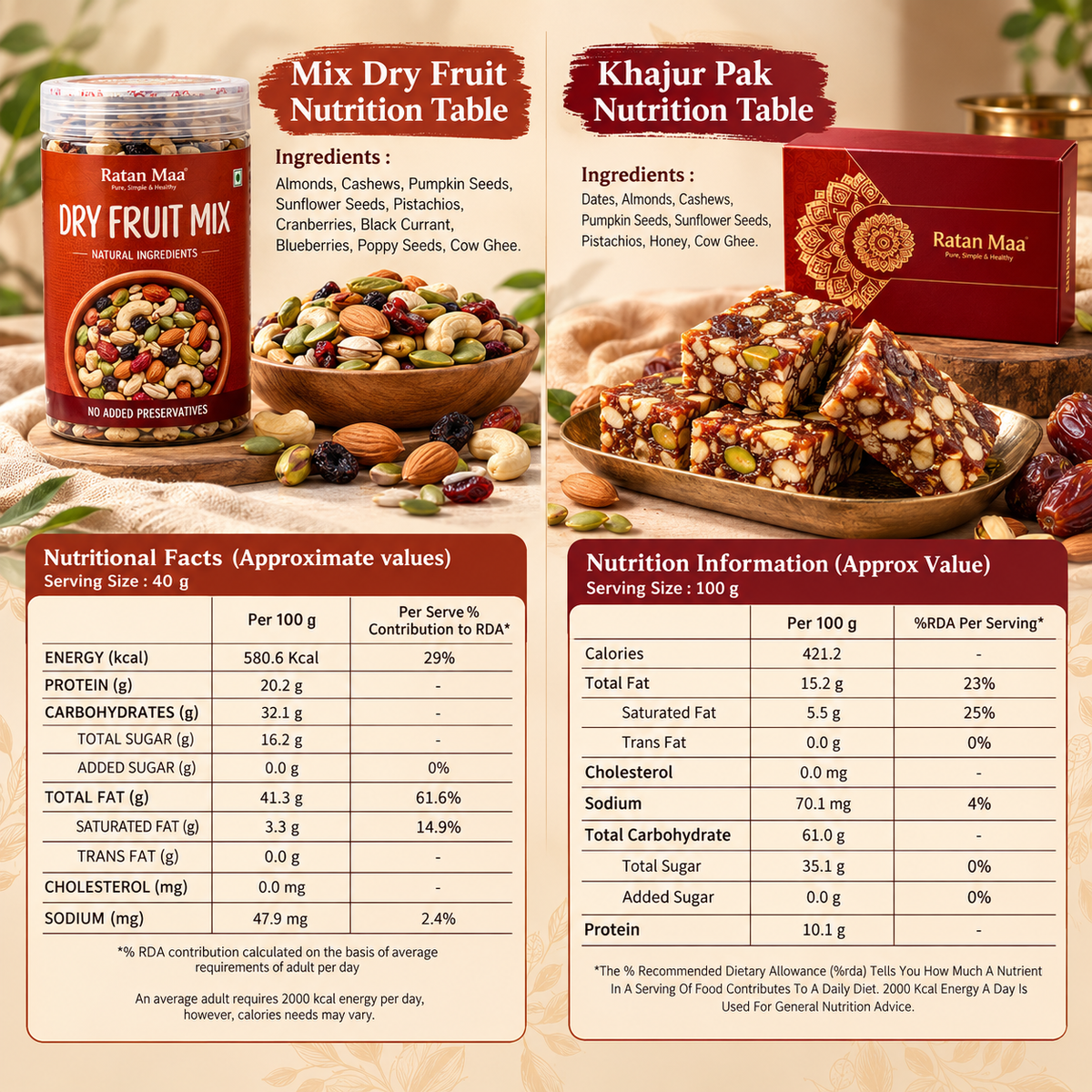 Mix Dryfruit + Khajur Pak ( Combo )